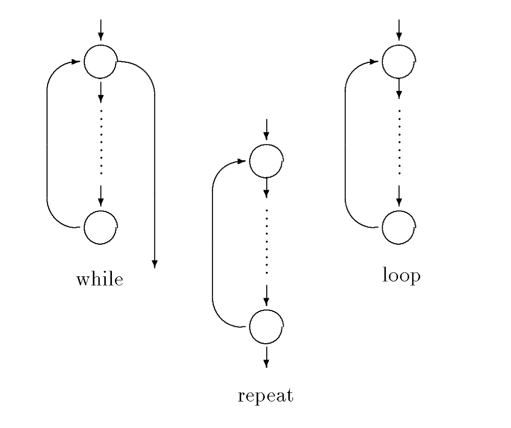 Proper loops